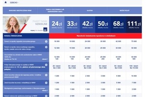 Ubezpieczenie Bezpieczny.pl od AXA